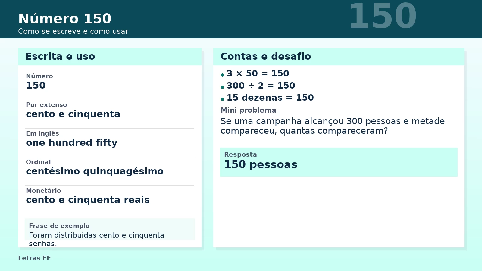 Slide didático com o número 150 por extenso, dezenas e exemplos práticos