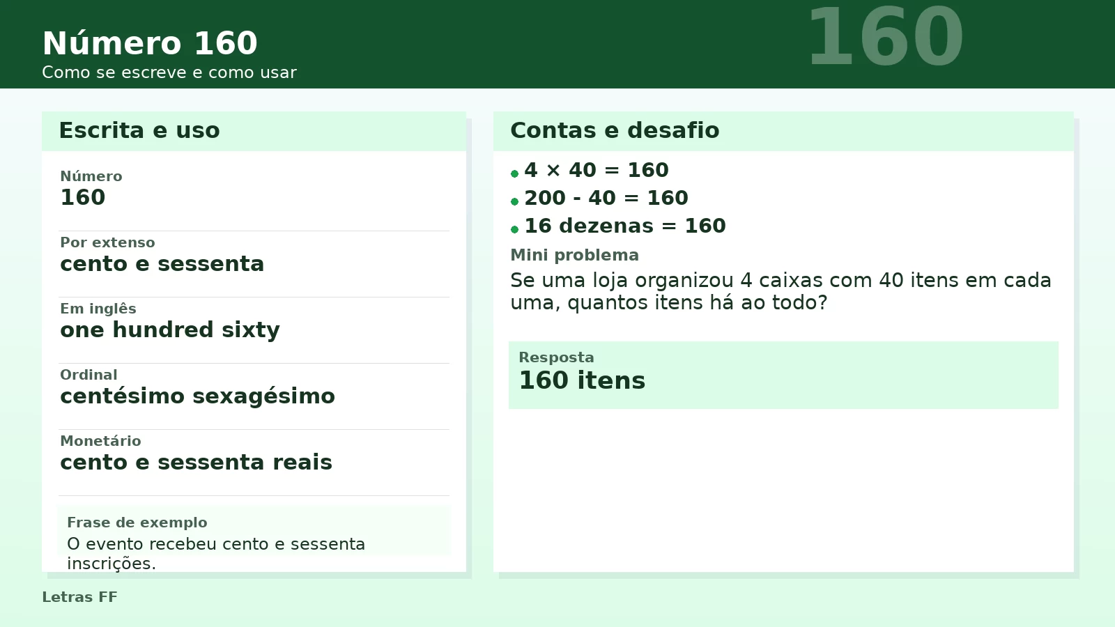 Slide didático com o número 160 por extenso, dezenas e agrupamentos