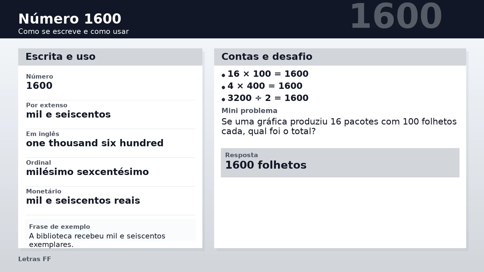 Slide didático com o número 1600 por extenso, agrupamentos e exemplos práticos