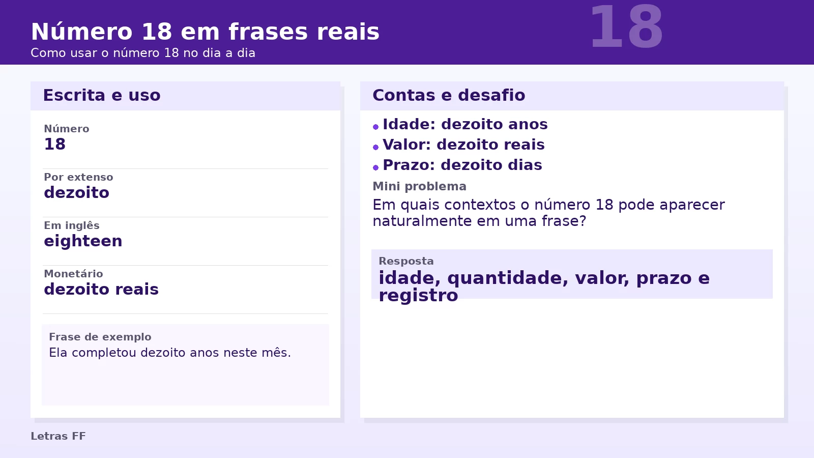 Slide didático com exemplos reais de uso do número 18 em frases