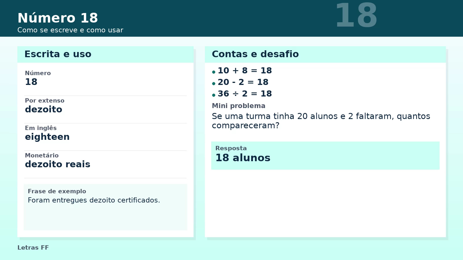 Slide didático com o número 18 por extenso, contas rápidas e exemplos práticos