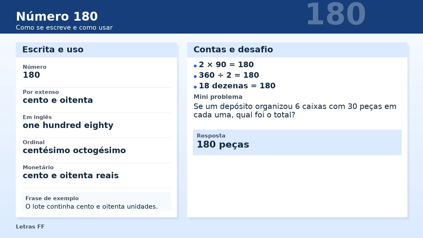 Slide didático com o número 180 por extenso, operações simples e uso escolar