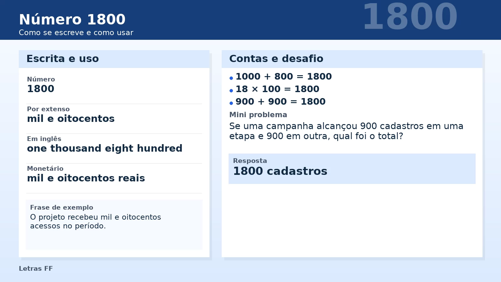 Slide didático com o número 1800 por extenso, decomposição e exemplos práticos