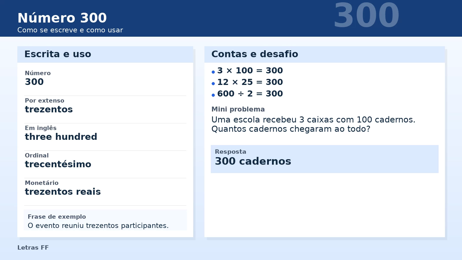 Slide didático com resumo do número 300 e contas rápidas